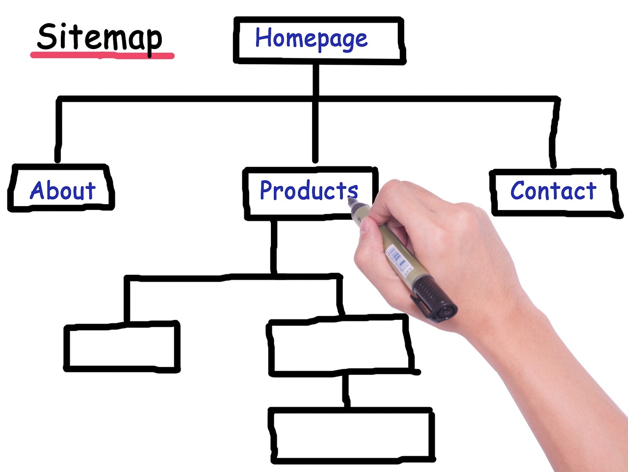 Discover Strengths and Weaknesses of Websites with Sitemap Analysis Tool